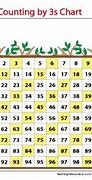 Image result for Skip Counting by 2s 5S 10s to 200 Worksheet