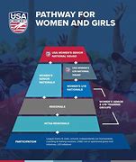 Image result for USA Cricket Gear