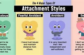 Image result for Attachment Theory Styles