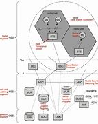 Image result for GSM Call Flow Diagram