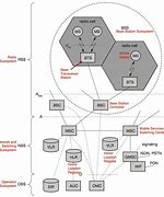 Image result for Architecture of UMTS