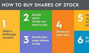 Image result for Buy Shares of Stock
