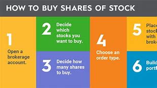 Image result for Share Market Website to Investing