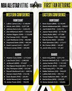 Image result for NBA All-Star Game Fan Voting