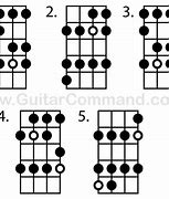 Image result for 5 String Bass vs 4