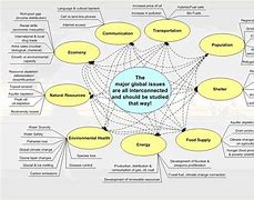 Image result for Environmental Problems Poster