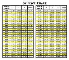 Image result for Mile Pace Chart