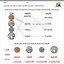 Image result for Counting Money Worksheets Grade 1