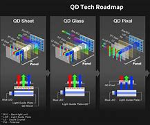 Image result for Flexible Liquid Crystal Display