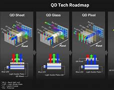 Image result for Digitizer vs LCD