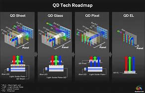 Image result for LED Lamp Market Share