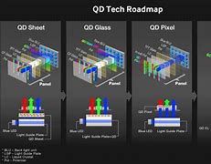 Image result for TV LG vs Samsung 2020 Sound