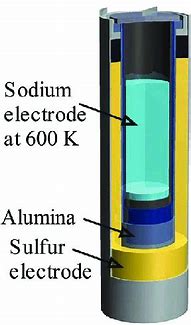 Image result for Inside Cell Battery Asen Sulfua