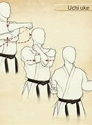 Image result for Karate Block Examples