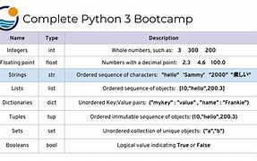 Image result for A Byte of Python