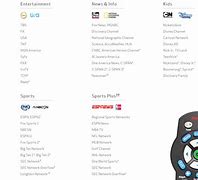 Image result for Verizon FiOS TV Channels