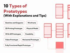 Image result for Prototype Example
