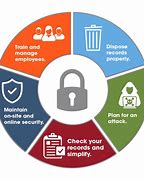 Image result for Data Protection and Security