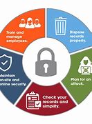 Image result for It Data Security