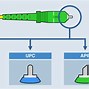Image result for +Types of Optical Fiber Used in Telicommunication