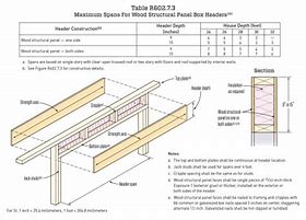 Image result for Triple 2X10 Beam Construction