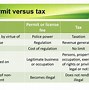 Image result for Direct Double Taxation