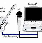 Image result for Microphone On HP Laptop