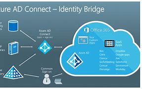 Image result for Microsoft Verify Your Identity
