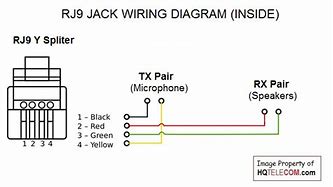 Image result for RJ9 Pinout