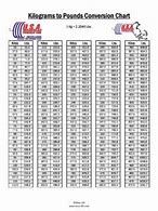 Image result for Pound Loading Chart