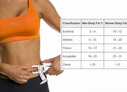 Image result for Body Fat Cart