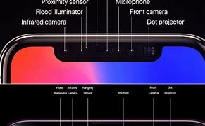 Image result for iPhone X Camera Technology