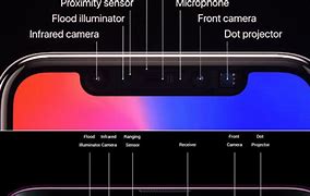 Image result for iPhones with True Depth Camera