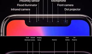 Image result for Apple True Depth Camera