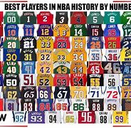 Image result for Who Had the Basketball Number 33 in NBA
