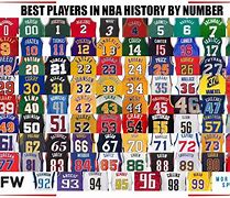 Image result for NBA Players with Number 10