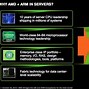 Image result for Intel AMD Market Share