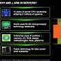 Image result for Ai Chip Market Share