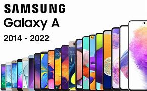 Image result for Samsung a Series Evolution