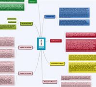Image result for The Hate U Give Chapter Mind Map