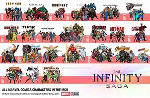 Image result for Infinity Saga Book