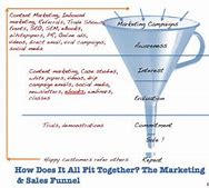 Image result for How to Set Up a Funnel