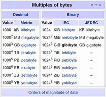 Image result for Kilobyte Symbol