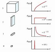 Image result for MIT Quantum Dot