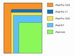 Image result for iPad Pro 2017 vs 2018