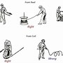 Image result for Wire Rope Construction Types