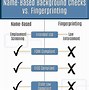 Image result for How to Do with Fingerprint Security On a Check