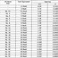 Image result for Us Sieve Size Chart