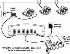 Image result for Fax Line Point