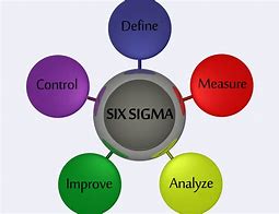 Image result for Lean Six Sigma Principles
